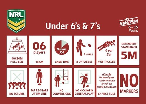 Under 6 & 7s Stage Rules